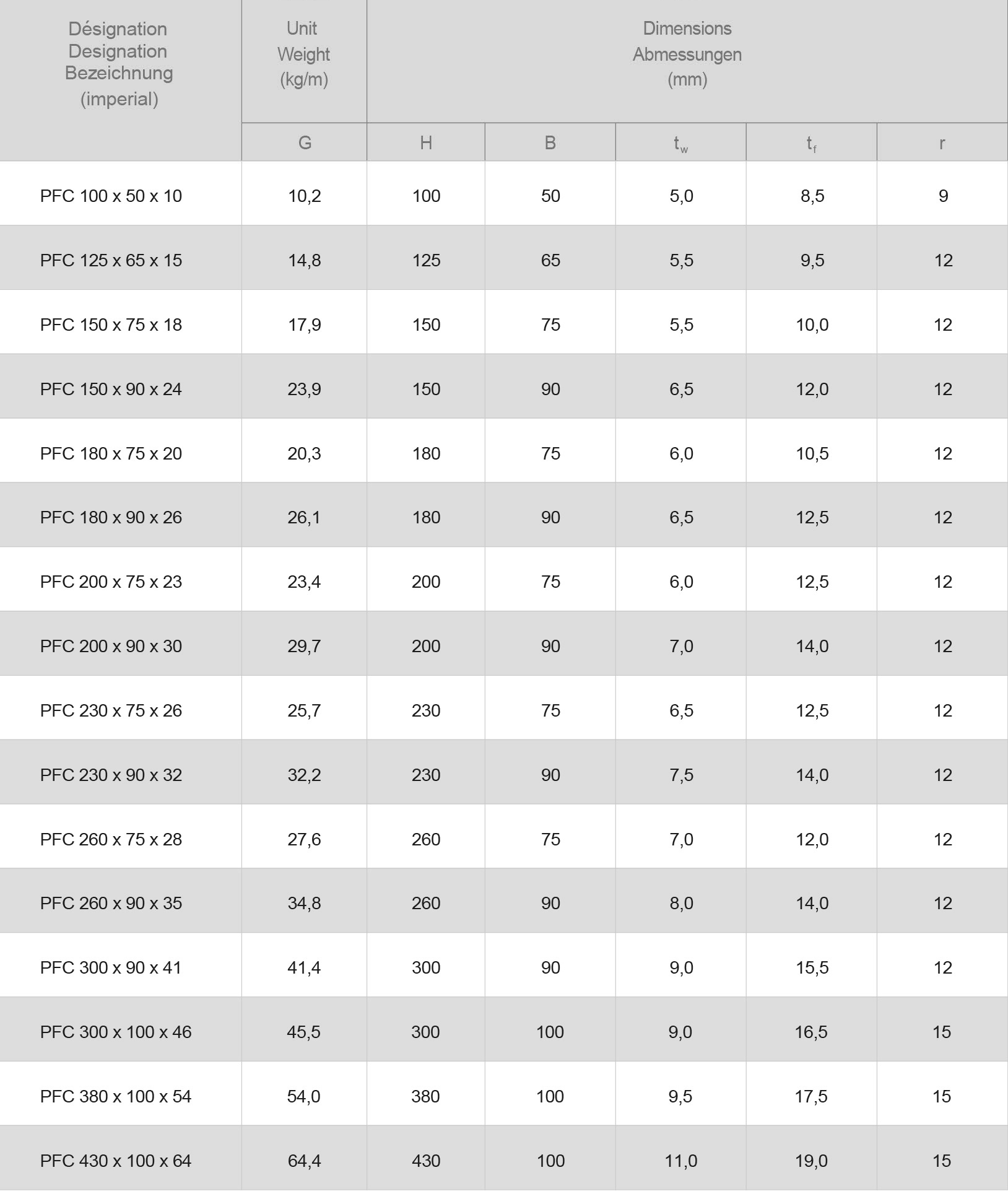 01 英标槽钢(PFC)U-bar.png