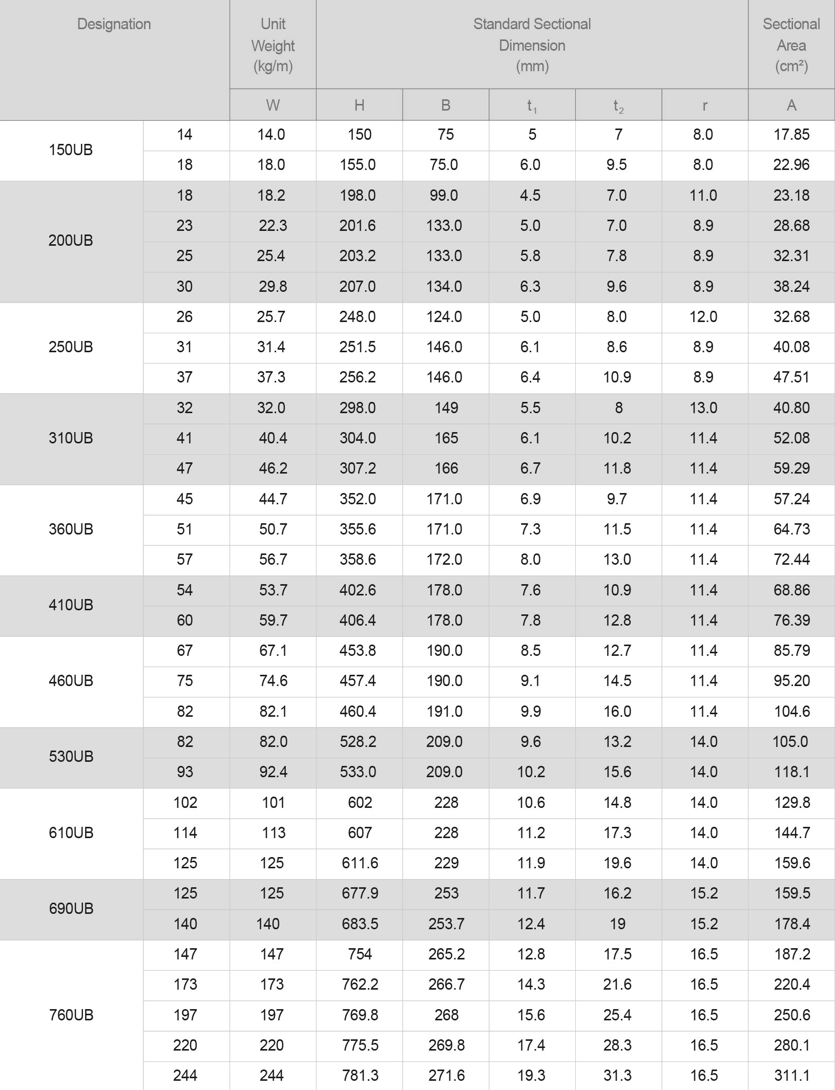 01 澳标H型钢(UB )H Section AS NZS3679.1.png