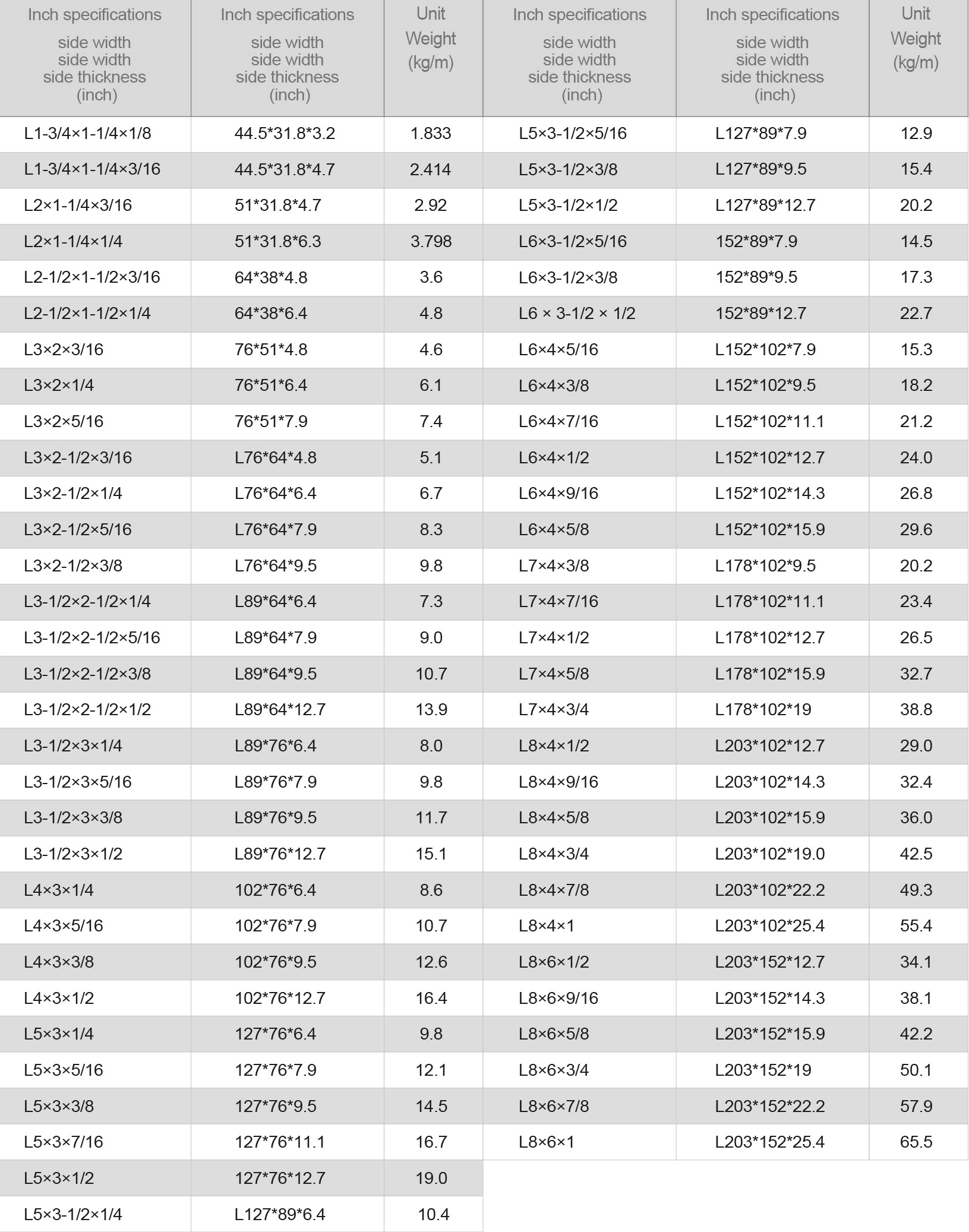 01 美标不等边角钢(L)Equal Angle.png