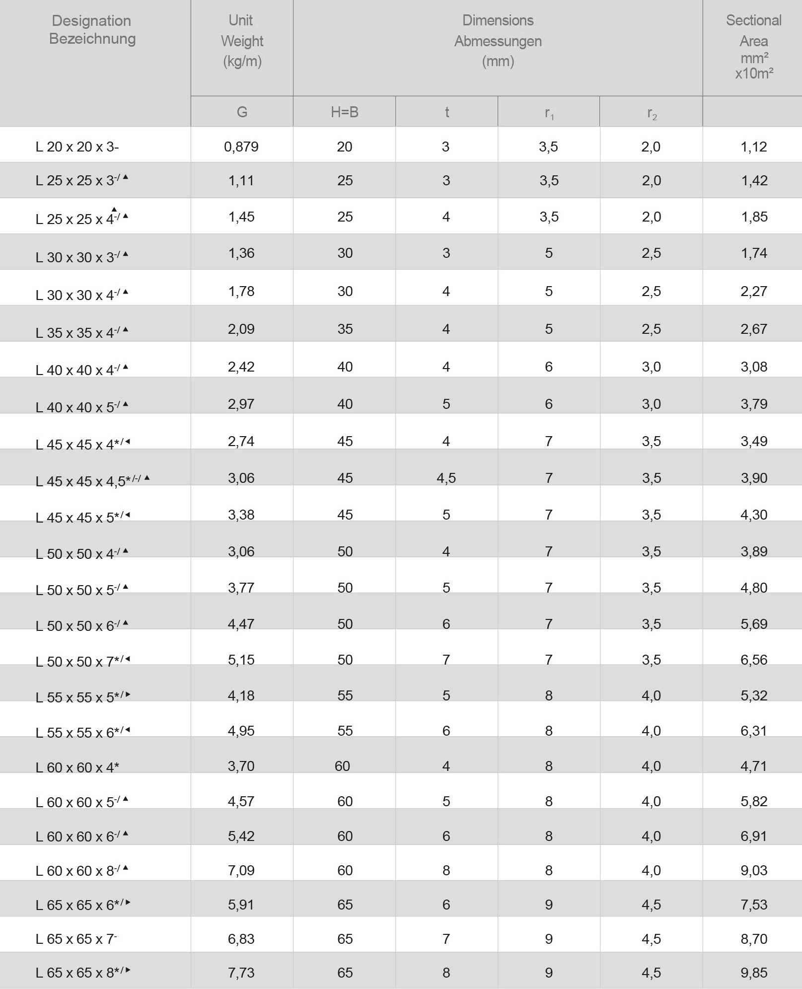 01欧标等边角钢(L)Equal Angle.png