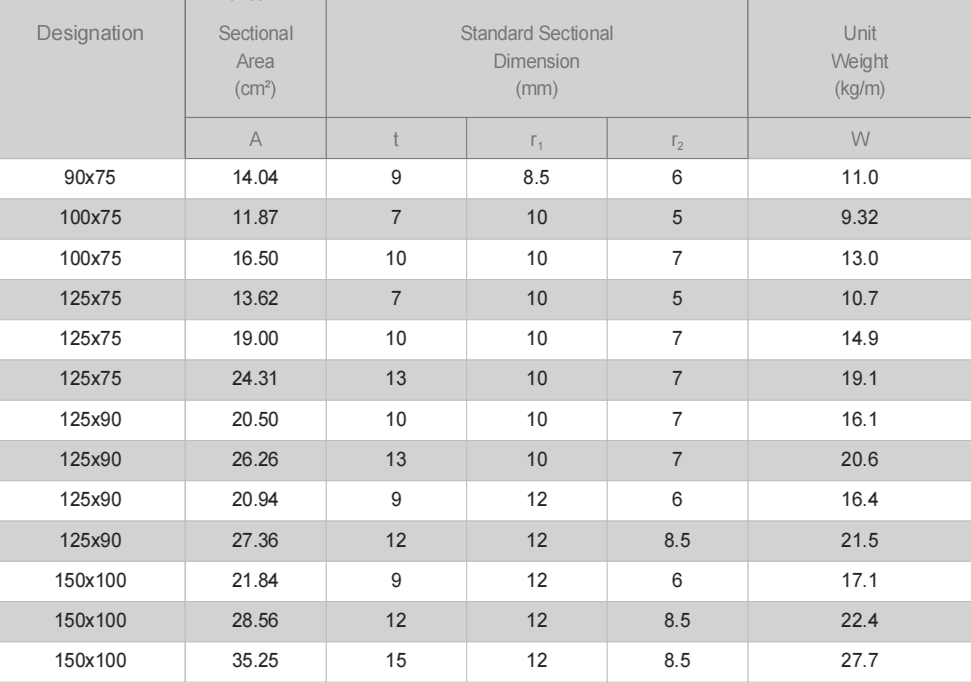 01.日标不等边角钢(L)Equal Angle.png