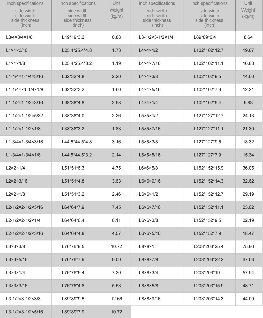 01.美标等边角钢(L)Equal Angle.png